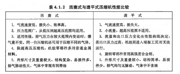 建设工程技术与计量(安装),真题精选,安装建设工程技术与计量 建设工程技术与计量(安装),真题精选,安装建设工程技术与计量
