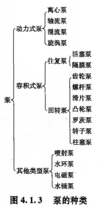 建设工程技术与计量（安装）,章节练习,基础复习,章节真题