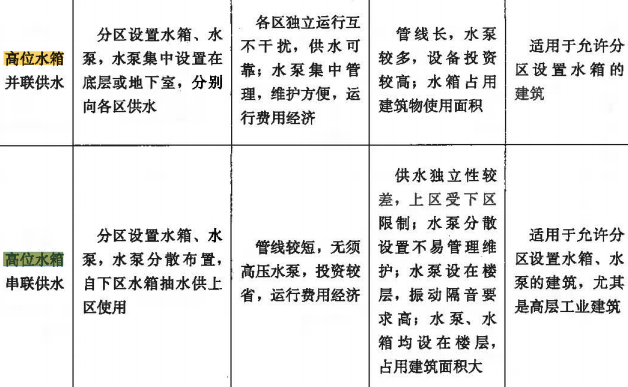 建设工程技术与计量(安装),真题精选,安装建设工程技术与计量 建设工程技术与计量(安装),真题精选,安装建设工程技术与计量