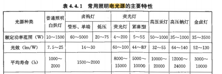 建设工程技术与计量（安装）,章节练习,基础复习,章节真题