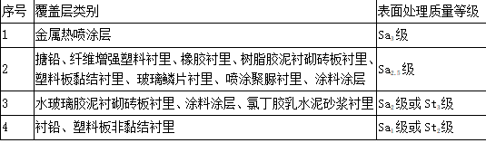 建设工程技术与计量（安装）,章节练习,基础复习,安装工程施工技术