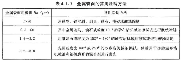 建设工程技术与计量（安装）,章节练习,基础复习,通用设备工程