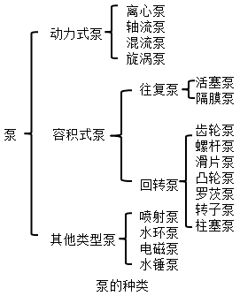 建设工程技术与计量（安装）,章节练习,基础复习,通用设备工程