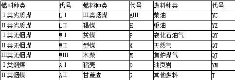 建设工程技术与计量（安装）,章节练习,基础复习,通用设备工程