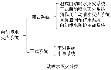 建设工程技术与计量（安装）,章节练习,基础复习,通用设备工程