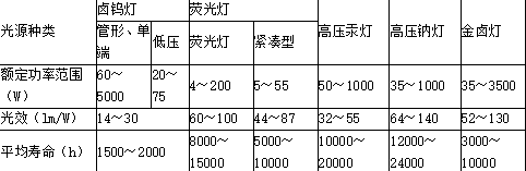 建设工程技术与计量（安装）,章节练习,基础复习,通用设备工程