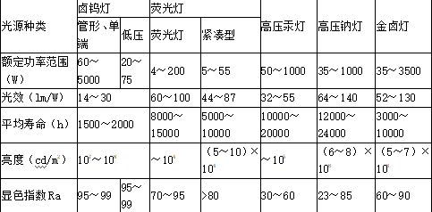 建设工程技术与计量（安装）,章节练习,基础复习,通用设备工程