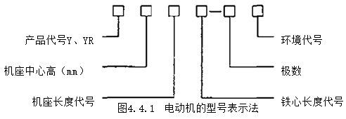 建设工程技术与计量（安装）,章节练习,基础复习,通用设备工程