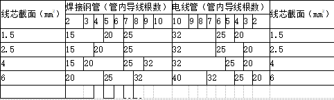 建设工程技术与计量（安装）,章节练习,安装建设工程技术与计量