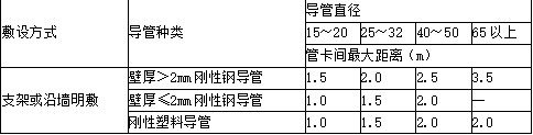 建设工程技术与计量（安装）,章节练习,基础复习,通用设备工程