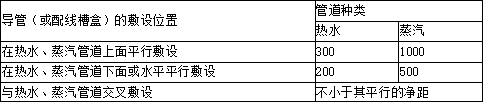 建设工程技术与计量（安装）,章节练习,基础复习,通用设备工程