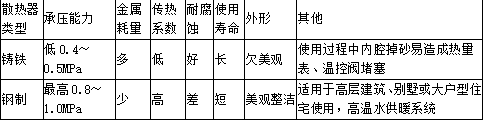 建设工程技术与计量（安装）,章节练习,基础复习,管道和设备工程