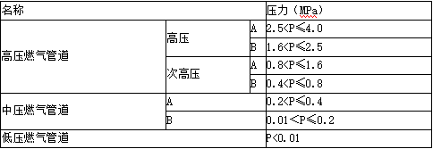 建设工程技术与计量（安装）,章节练习,基础复习,管道和设备工程