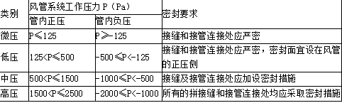建设工程技术与计量（安装）,章节练习,基础复习,管道和设备工程