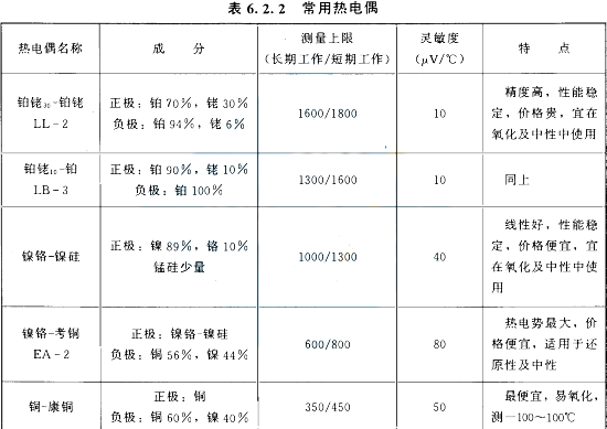 建设工程技术与计量（安装）,章节练习,基础复习,电气和自动化控制工程