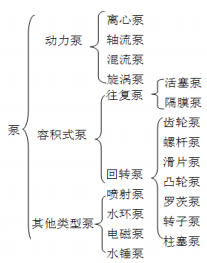 建设工程技术与计量（安装）,内部冲刺,安装建设工程技术与计量