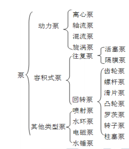 建设工程技术与计量（安装）,章节练习,基础复习,重点知识