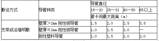 建设工程技术与计量（安装）,章节练习,基础复习,重点知识