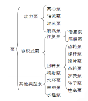 建设工程技术与计量（安装）,内部冲刺,安装建设工程技术与计量