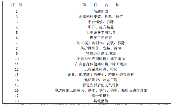 建设工程技术与计量（安装）,章节练习,建设工程技术与计量内部冲刺