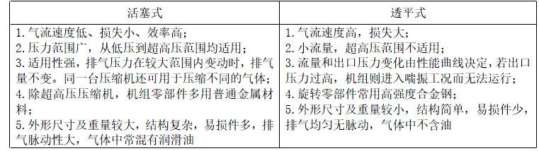 建设工程技术与计量（安装）,章节练习,基础复习,重点知识
