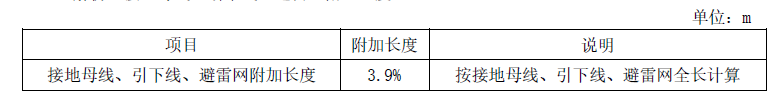 建设工程技术与计量（安装）,章节练习,基础复习,重点知识