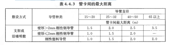 建设工程技术与计量（安装）,章节练习,基础复习,重点知识
