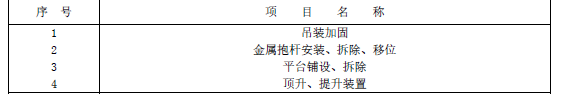 建设工程技术与计量（安装）,章节练习,基础复习,重点知识