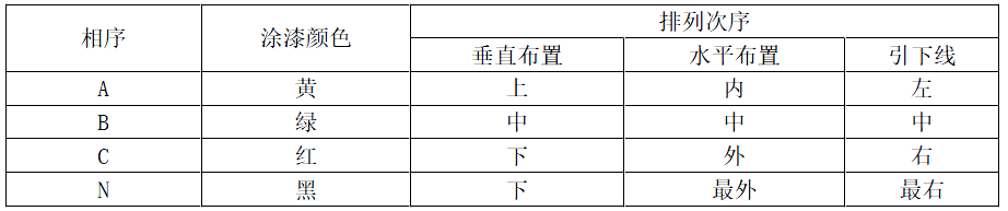 建设工程技术与计量（安装）,章节练习,基础复习,重点知识