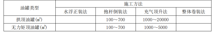 建设工程技术与计量（安装）,章节练习,建设工程技术与计量内部冲刺