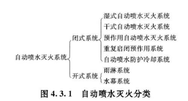 建设工程技术与计量（安装）,章节练习,基础复习,重点知识