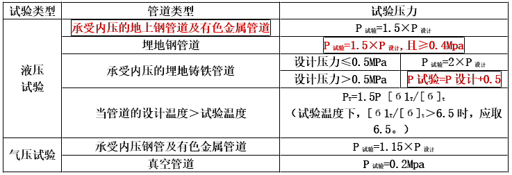 建设工程技术与计量（安装）,章节练习,建设工程技术与计量内部冲刺