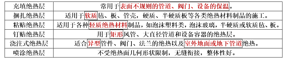 建设工程技术与计量（安装）,章节练习,建设工程技术与计量内部冲刺