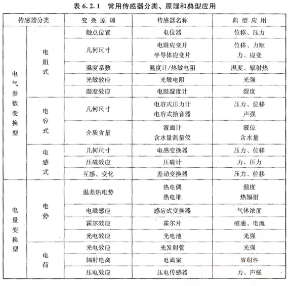 建设工程技术与计量（安装）,章节练习,基础复习,电气和自动化控制工程