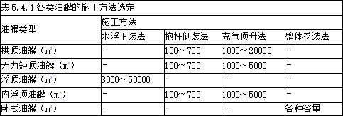 建设工程技术与计量(安装),章节练习,安装建设工程技术与计量 建设工程技术与计量(安装),章节练习,安装建设工程技术与计量