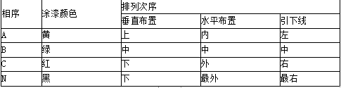 建设工程技术与计量（安装）,章节练习,基础复习,电气和自动化控制工程