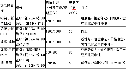建设工程技术与计量（安装）,章节练习,基础复习,电气和自动化控制工程