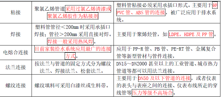 建设工程技术与计量（安装）,章节练习,建设工程技术与计量内部冲刺
