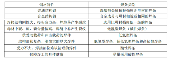 建设工程技术与计量（安装）,章节练习,建设工程技术与计量内部冲刺