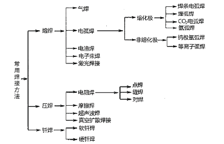 建设工程技术与计量（安装）,内部冲刺,安装建设工程技术与计量