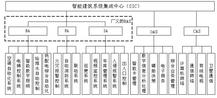 建设工程技术与计量（安装）,章节练习,基础复习,重点知识