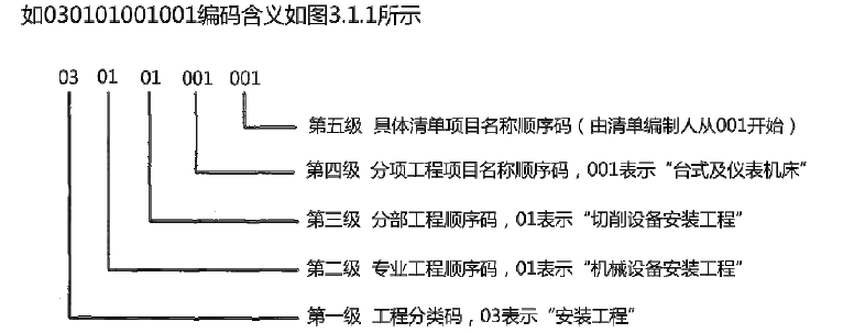 建设工程技术与计量（安装）,内部冲刺,安装建设工程技术与计量