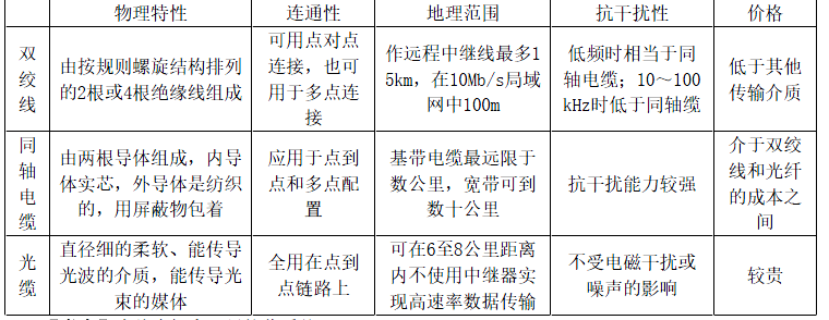 建设工程技术与计量（安装）,章节练习,基础复习,重点知识