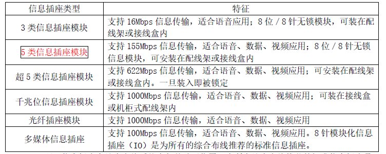建设工程技术与计量（安装）,内部冲刺,安装建设工程技术与计量
