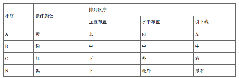建设工程技术与计量（安装）,章节练习,基础复习,重点知识