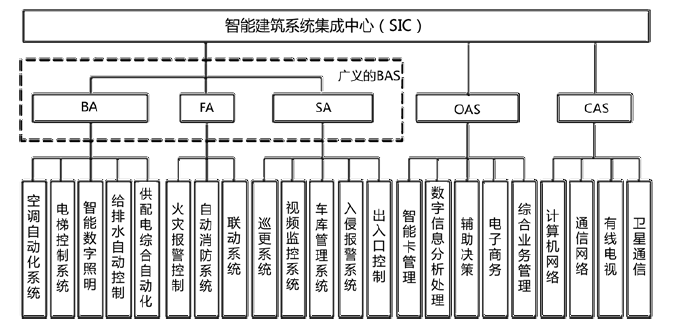 建设工程技术与计量（安装）,章节练习,基础复习,重点知识