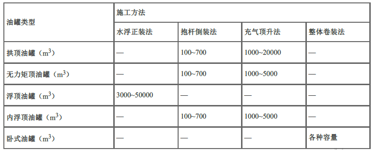 建设工程技术与计量（安装）,内部冲刺,安装建设工程技术与计量