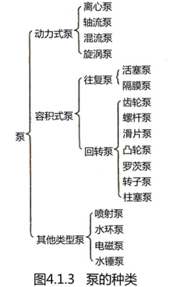 建设工程技术与计量（安装）,章节练习,基础复习,重点知识