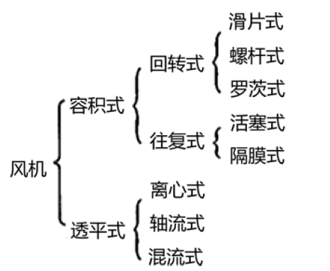 建设工程技术与计量（安装）,章节练习,建设工程技术与计量内部冲刺