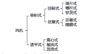 建设工程技术与计量（安装）,章节练习,建设工程技术与计量内部冲刺